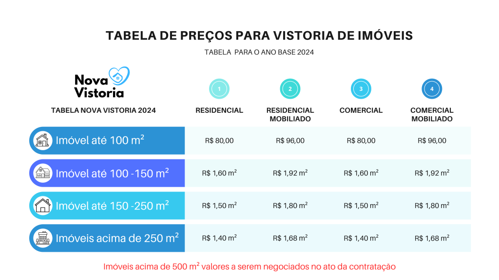 tabela-de-preço-vistoria-de-imóveis